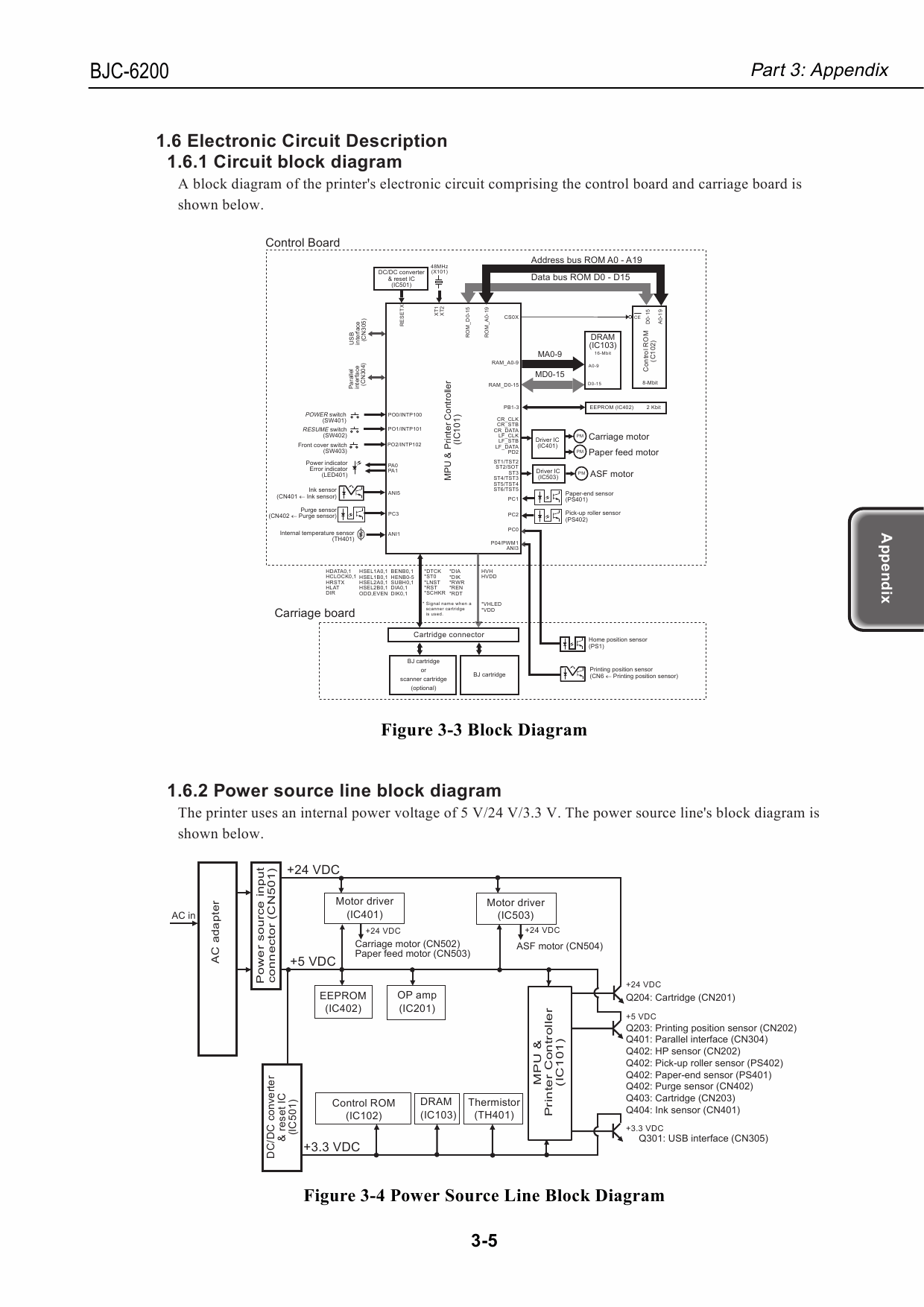 Canon BubbleJet BJC-6200 Service Manual-4